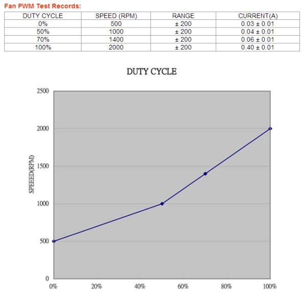Прочная вставка меди охлаждающего вентилятора C.P.U. 4000RPM для LGA1150/1155/1156