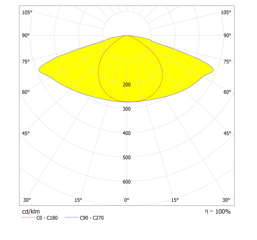 Lumière légère de LED avec la lentille puissante du silicone LED de la lentille/5mm