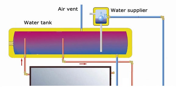 Нагреватель воды индикаторной панели фильма Германии крыши голубым надутый покрытием солнечный