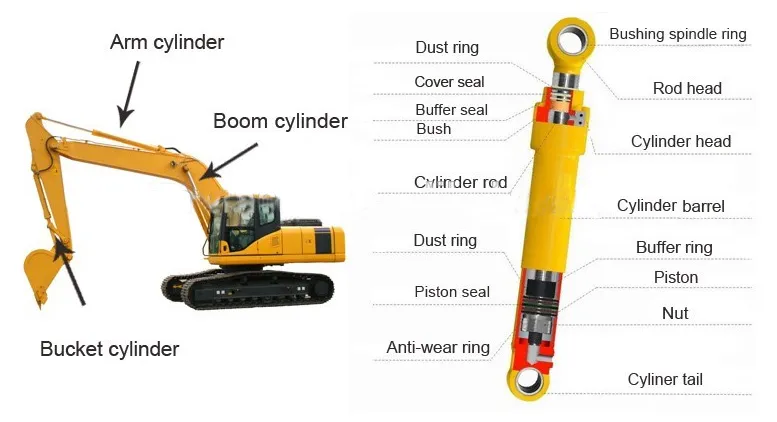  E324D Excavator Arm 242-6852 Bucket Cylinder 315-4451 225-4581 289-8012 3154451 2254581 2898012