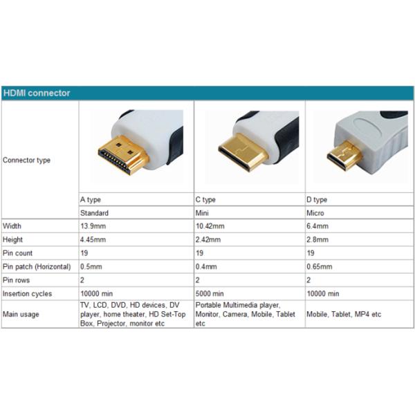 MINI M / M HDMI male to HDMI male CABLE Electric Wire Cable gold plated OEM