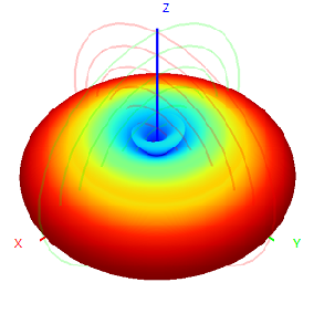 N female 650-680M 9dbi Omnidirectional Fiberglass Waterproof Antenna 32x2400