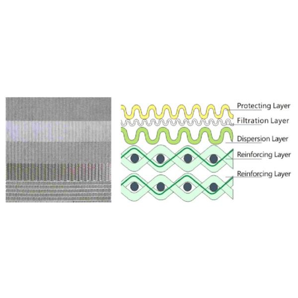 Sintered 316L Stainless Steel Wire Mesh 0.025mm Thickness