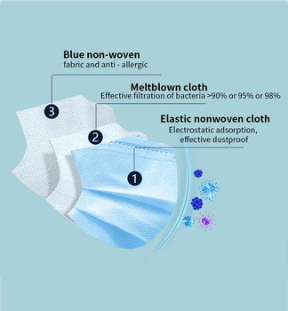 хирургическое лицевого щитка гермошлема 3плыс Нонвовен красочное медицинское устранимое защитное