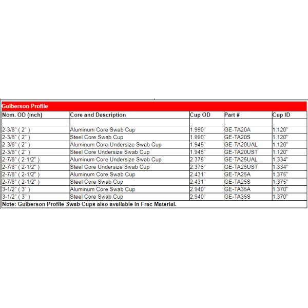 2 трубки оборудования 3/8