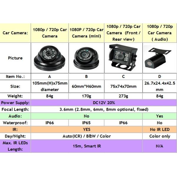 Taxi / Police Car 3G GPS WIFI Full HD 1080p 4 Camera Car DVR with SD Card