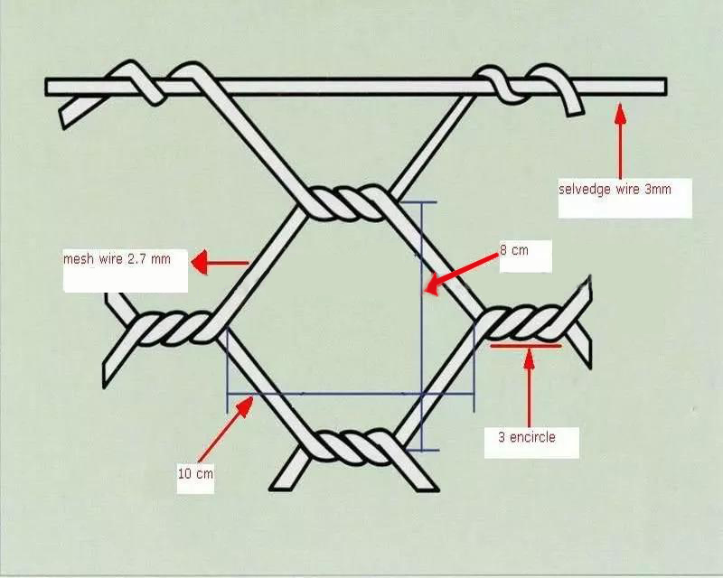 плетение провода провода 3mm шестиугольное с апертурой 80mm для Gabion