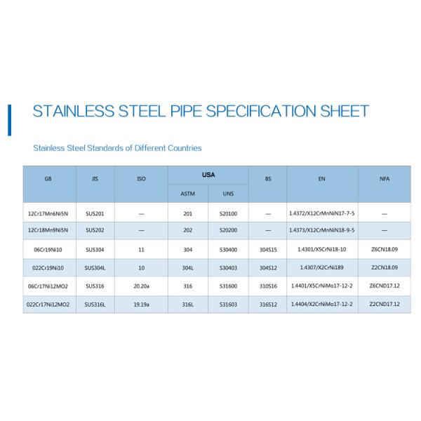 Astm A511 A213 A269 Brushed Stainless Steel Tube Pipe 201 202 301 302 304 304L 430 430A 309S 2205 2507 2520