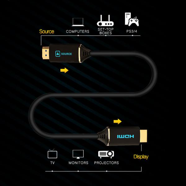 3d 4k 18gbps Active Optical Hdmi Cable Ultra Slim Cotton 3m