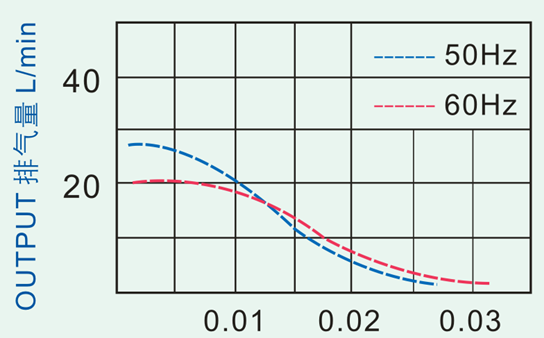 Низкая мощность пневматического насоса воздушного шара микро- воздушного матраса электрические/малошумный