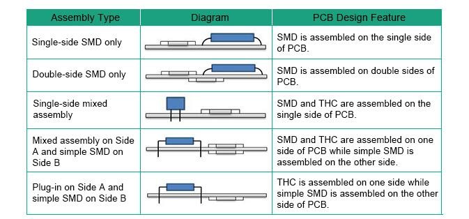 Собрание PCB Китая электроники PCB BGA полностью готовое для умного дома