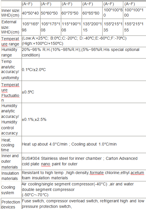 YYE-010 Thermal Shock Tester with PID / SSR Control Stainless Steel Environmental Test Chamber and LCD Touch Screen