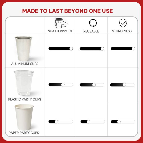 16oz(480ml) Straight Style Premium Aluminum Cups