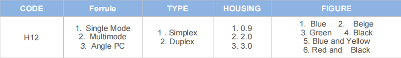 SC Connector for data center SM/MM and Simplex or Duplex FTTH