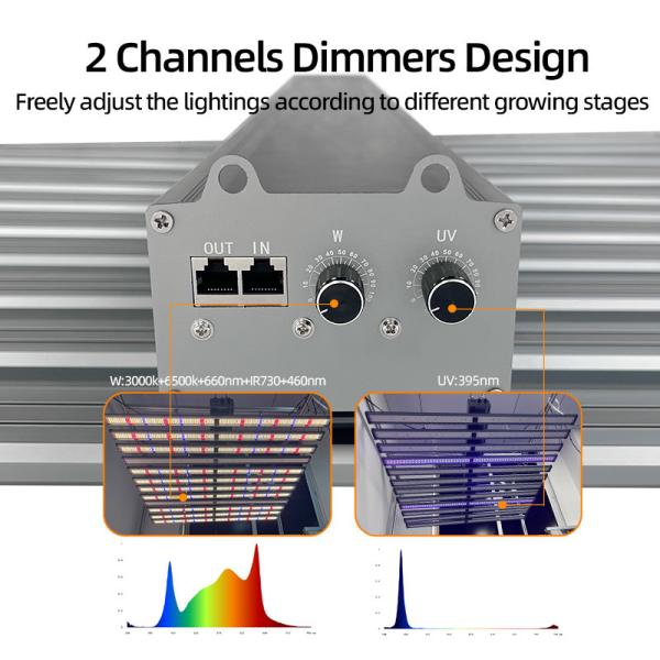 1060W Detachable LED Grow Light Full Spectrum UV Light For Plants