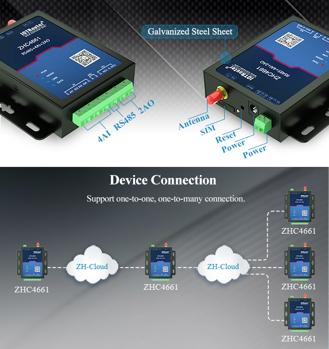 Модуль 4 LTE 20 МАРШРУТИЗАТОР GPS MODEM сервера 4G регулятора RS485 Modbus МАМ