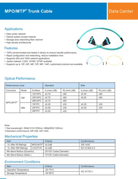 OEM High Density MPO/MTP Trunk Cable 12F-144F 40G 100G Elite Low IL 0.35dB Pre-terminated Fiber Assembly for Data Center