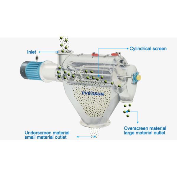 Промышленные центробежные фильтры вибрирующий экран для китайской медицины порошок