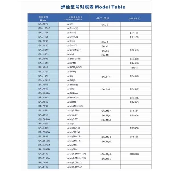 Clean Surface E4043 L109 L209 Aluminum Tig Arc Welding Rod 2.4mm Er4047 Copper Aluminum Flux Cored Welding Rod