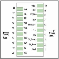 Приемопередатчик RoHS уступчивый 10Gb/s SFP+ двухнаправленный, 40km