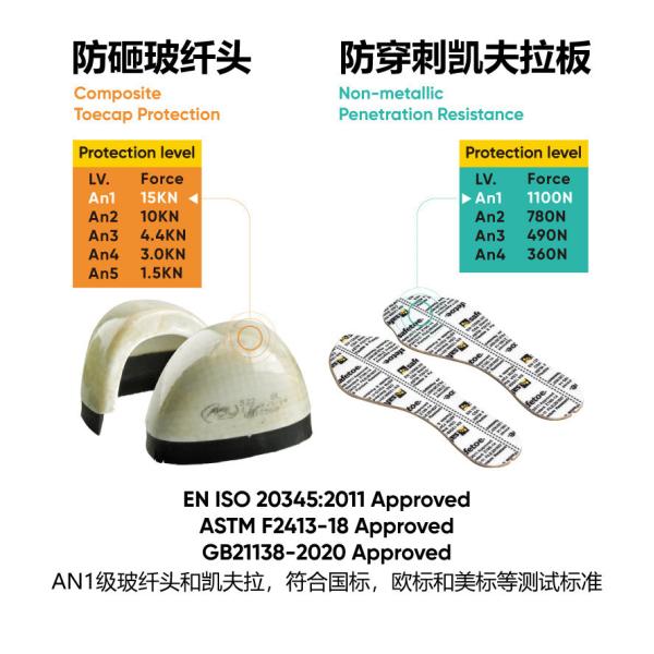 Calzado de seguridad industrial de cuero de vaca de cuero genuino Calzado de trabajo de Kevlar Calzado de seguridad de PU Calzado de trabajo