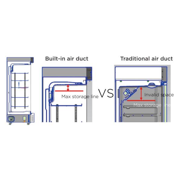 1220*808*1920 Инверторный компрессор Фармацевтический холодильник с турбовентилятором постоянного тока 2-8 градусов