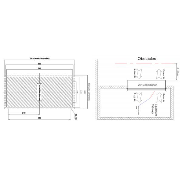 High Efficiency DC Heat Exchanger for Outdoor Telecom Cabinets 120WK Heat Capacity