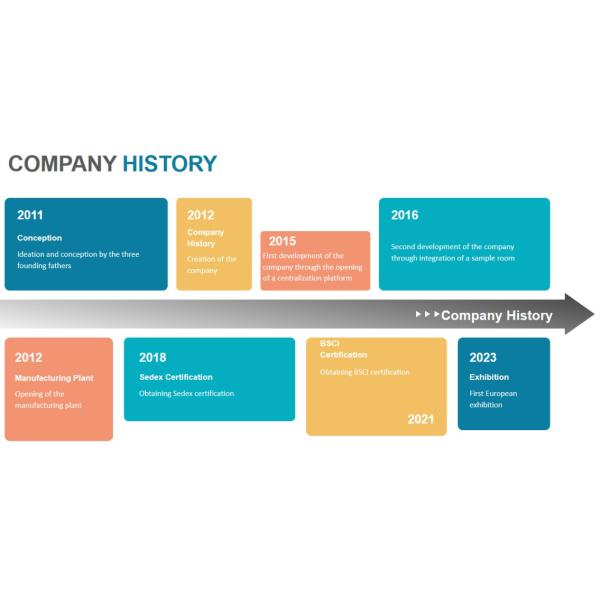 ShanXi TaiGang Stainless Steel Co.,Ltd