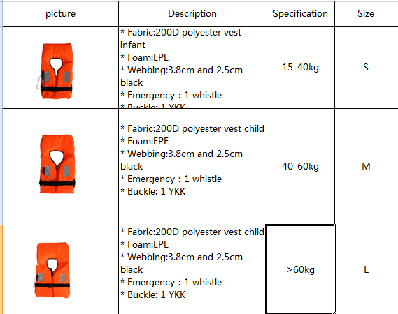 Adulte d'en ISO12402-4 Yoke Life Jacket 100N avec la tirette de YKK