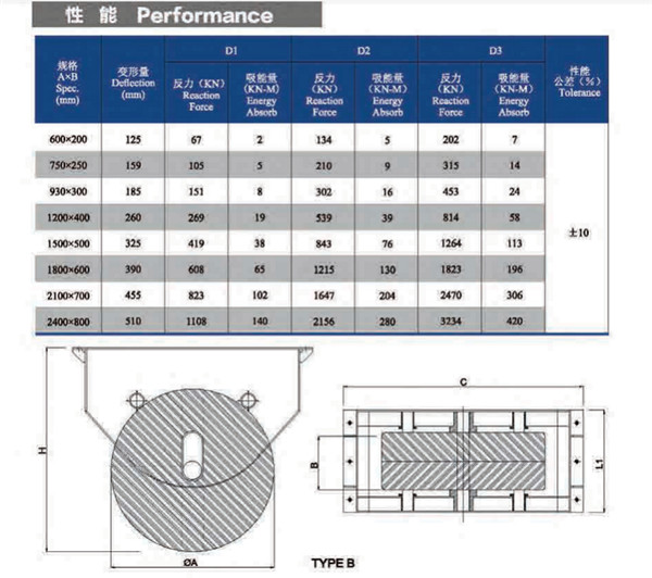 600x200mm 750x250mm Roller Rubber Fender For Shipyard / Water Lock