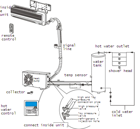 Multi-functional Heat Pumps Systems Designed To Provide Multiple Heating And Cooling Services