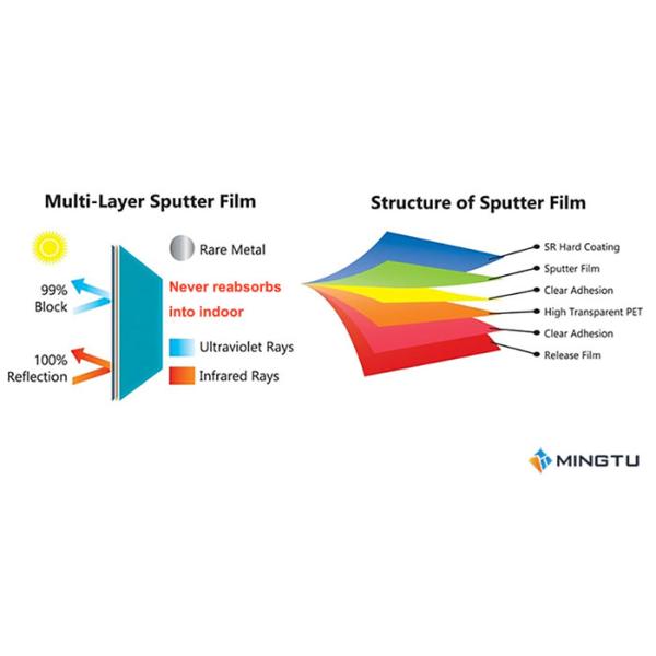 6.5mil High Reflective Magnetron Sputtering Film PET Window Tint Film 1.52x30m 7 Years