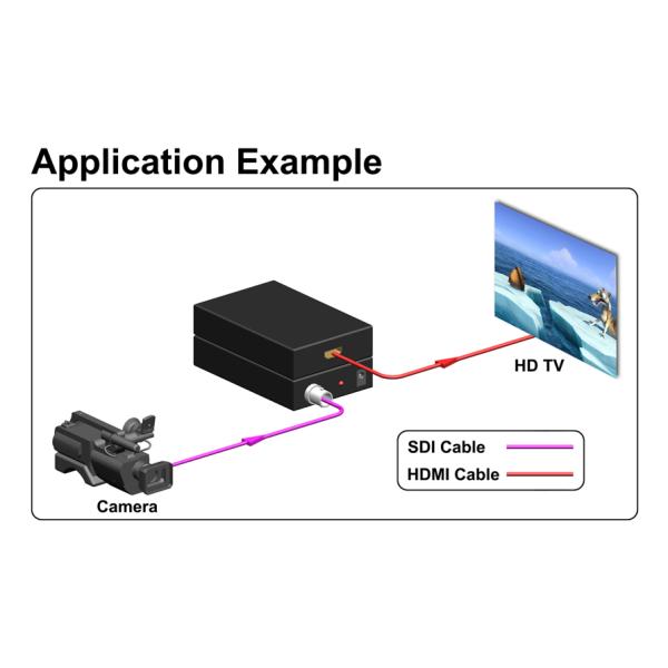 1080P МИНИ SD/HD/3G SDI к конвертеру HDMI с HDMI1.3 HDCP1.1/1,2