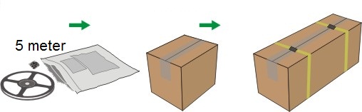 weatherproof flexible LED light strip with 5050SMD RGB LEDs, 30/60leds per meter, 12VDC op