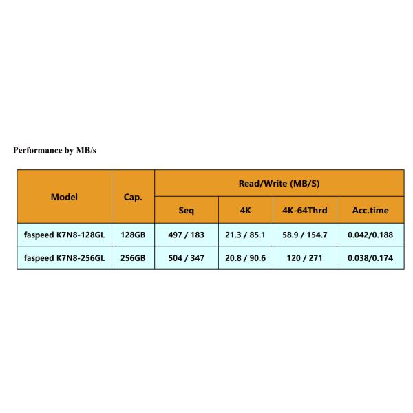 60GB привод SSD 2242 m 2 Ngff полупроводниковый для настольного ноутбука