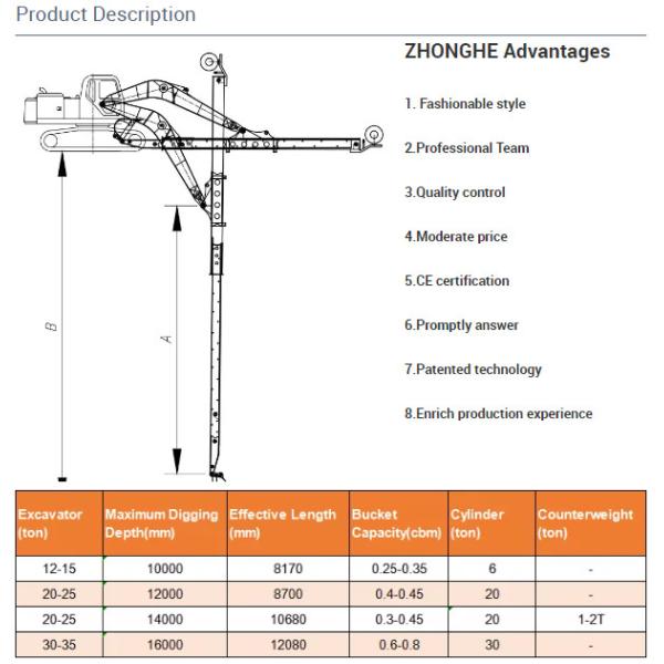 Hitachi ZX200 Mini Excavator Telescopic Boom 20 Meters HG785 Q355B Material