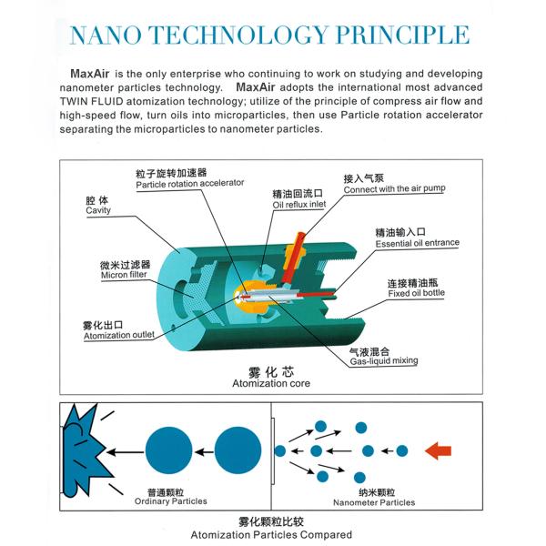 100 máquina comercial plástica branca do perfume dos medidores quadrados 12V com a bomba de ar de Nidec Japão para o banheiro, hospital