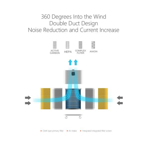 Фильтр домашнего очистителя воздуха HEPA настольный УЛЬТРАФИОЛЕТОВЫЙ стерилизуя