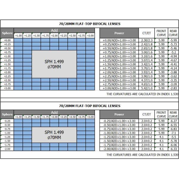 CR39 1.499 Flat Top Bifocal Lenses 70mm Diameter 1.33 Specific Gravity