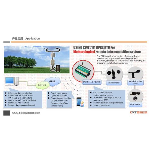 GSM GPRS 3G SMS Wireless DATA LOGGER, GSM GPRS 4G DATA LOGGER