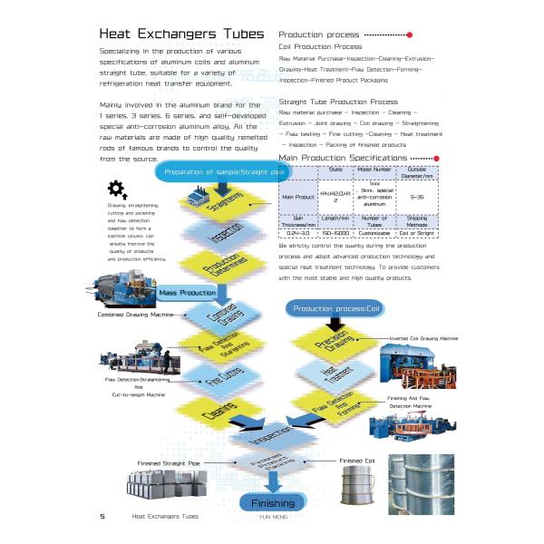 Aluminum Alloy Silver Tube 3003 H12 Anti-corrosion Radiator Multi-purpose Outside Diameter 9.68mm