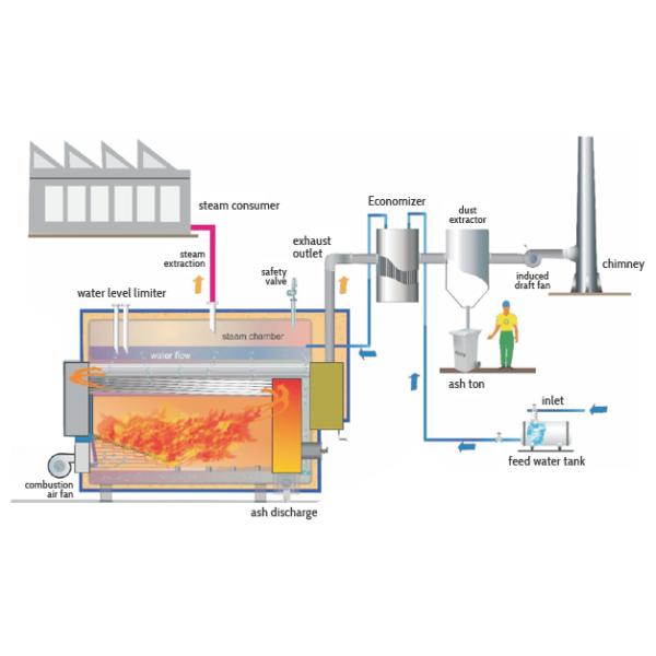 Mini Induction Heating Gas Oil Fired Steam Boiler , Low Pressure Energy Saving Boiler