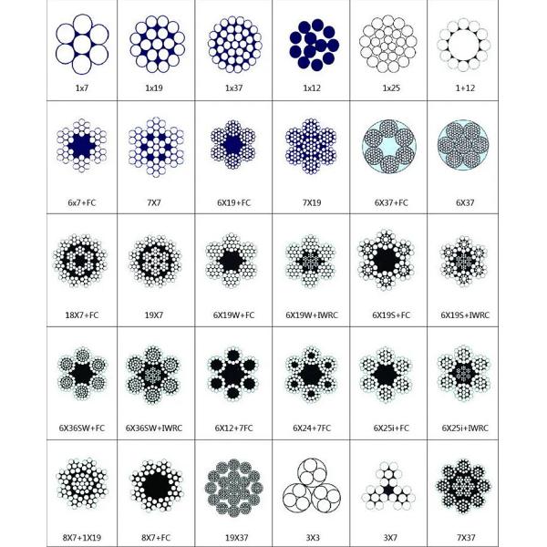 1*7/7*7/1*19/7*19 Structure PVC/PU Coated Steel Wire Rope for Fitness Equipment Gym Equipment Cable