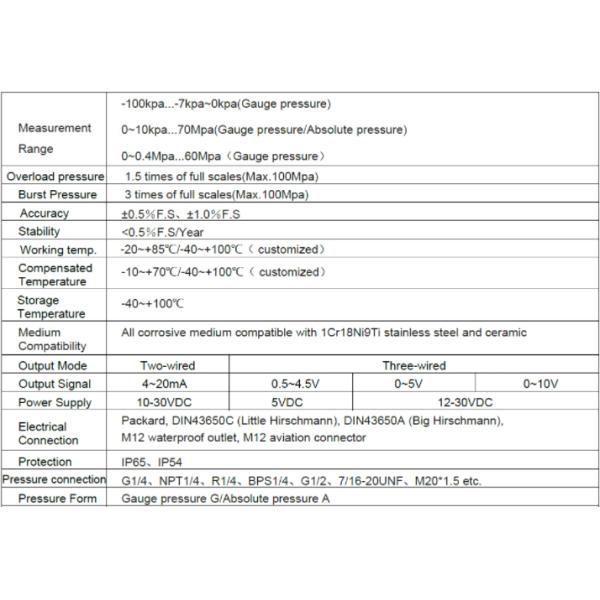 Pressure Sensor Transducer 0-16bar 4-20ma Packard Connection For Boat