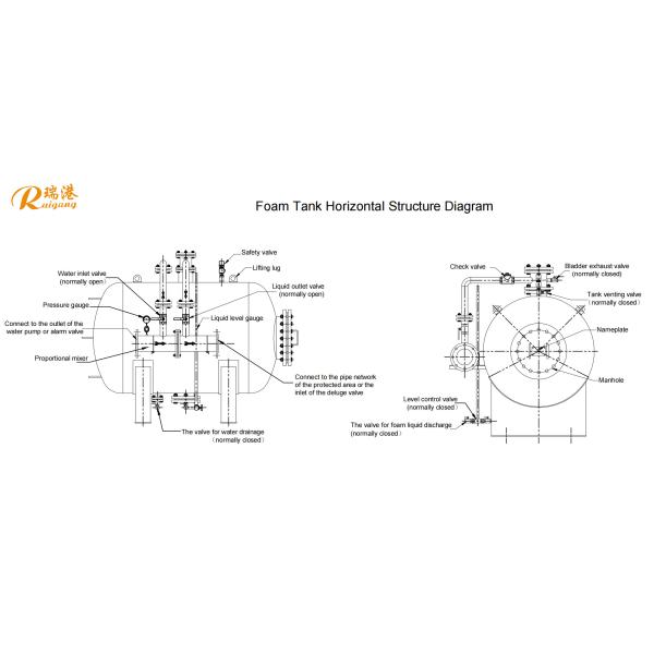 Proportioning Foam Bladder Tank High-Performance Fire Suppression For Industrial