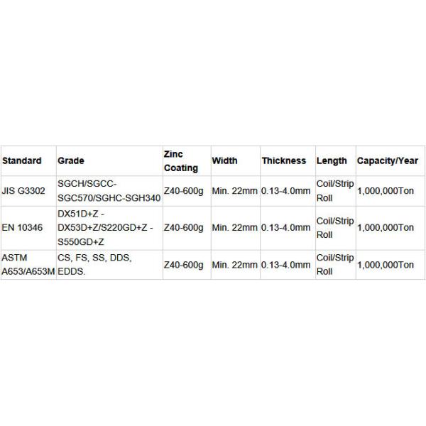 Hot Dipped Galvanized Cold Rolled Steel Strip SGCC SGCH For Construction