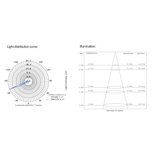 3W 6063 Алюминиевое серебро светодиодное подземное освещение 12в ландшафтное освещение RGB водонепроницаемое наружное светодиодное ночное освещение