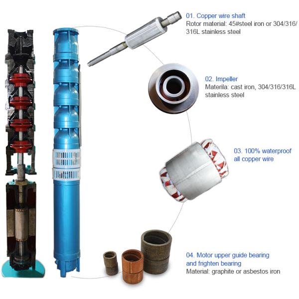 Литой железный водонепроницаемый оросительный насос, Вода сельскохозяйственная земля 3-фазные оросительные водяные насосы