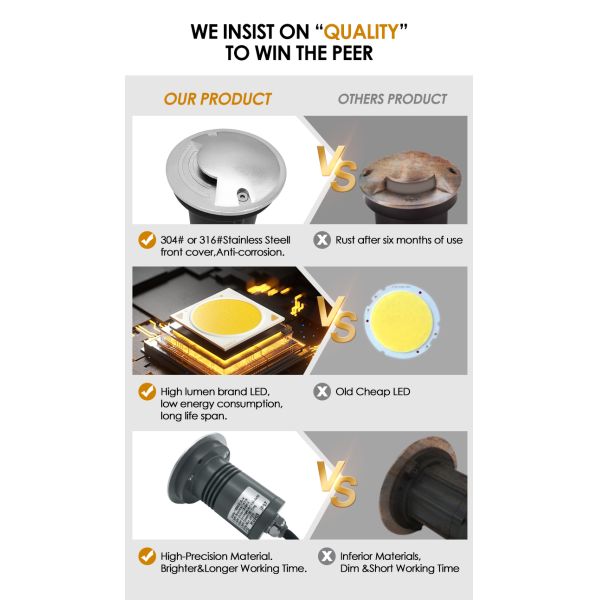 IP67 Drive Over Inground Lights 100-240VAC LED Single Color Waterproof With Plastic Back Box