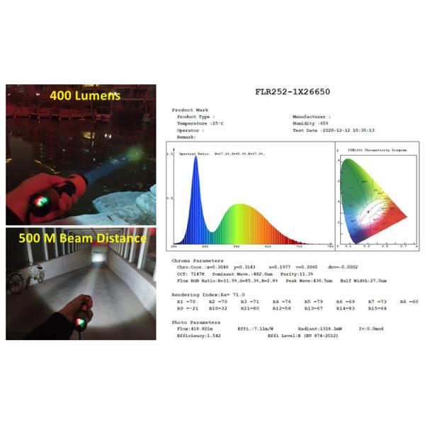 5W Type C Rechargeable Led Flashlight Plastic For Disaster Saftey Survival